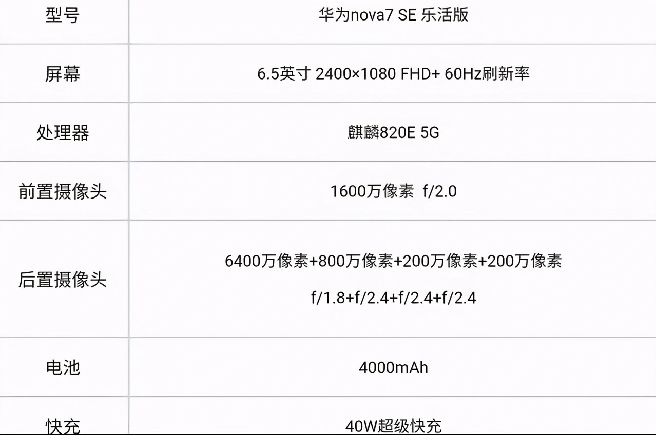 华为Nova7SE乐活版今日开售，搭载“残血”麒麟820芯片