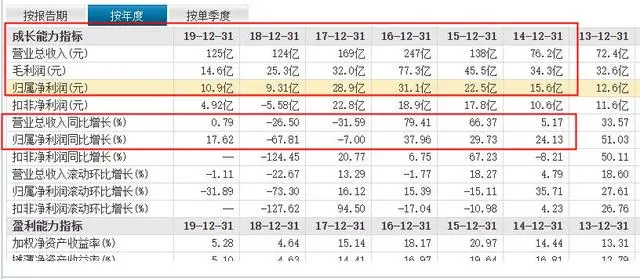 泛海控股转型，由地产到金融，成功还是失败？