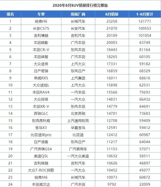 丰田何时才能超过它，车重近1吨7，油耗低至4.9L，已成“销量王”