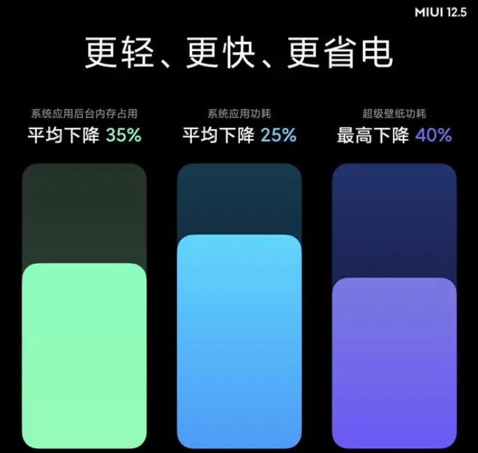 小米新系统媲美iOS，5项功能进化，28款机型集体升级