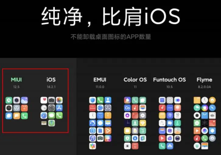 小米新系统媲美iOS，5项功能进化，28款机型集体升级