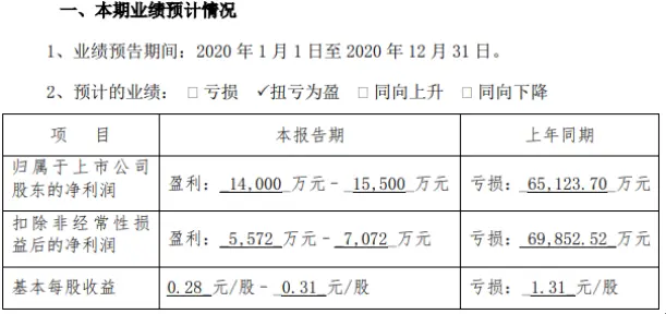 北斗星通2020年预计净利1.4亿-1.55亿扭亏为盈 高精度板卡出货量增长