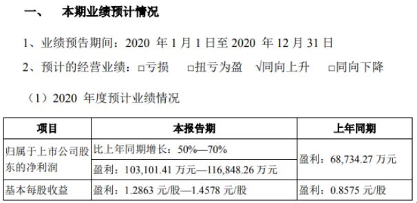 新宝股份2020年预计净利10.31亿-11.68亿增长50％-70％ 销售快速增长