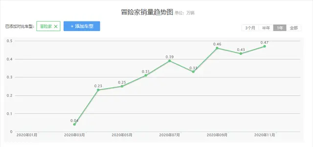 不愧是“百姓豪车”，标配2.0T却不贵，关键跟奥迪一样有档次