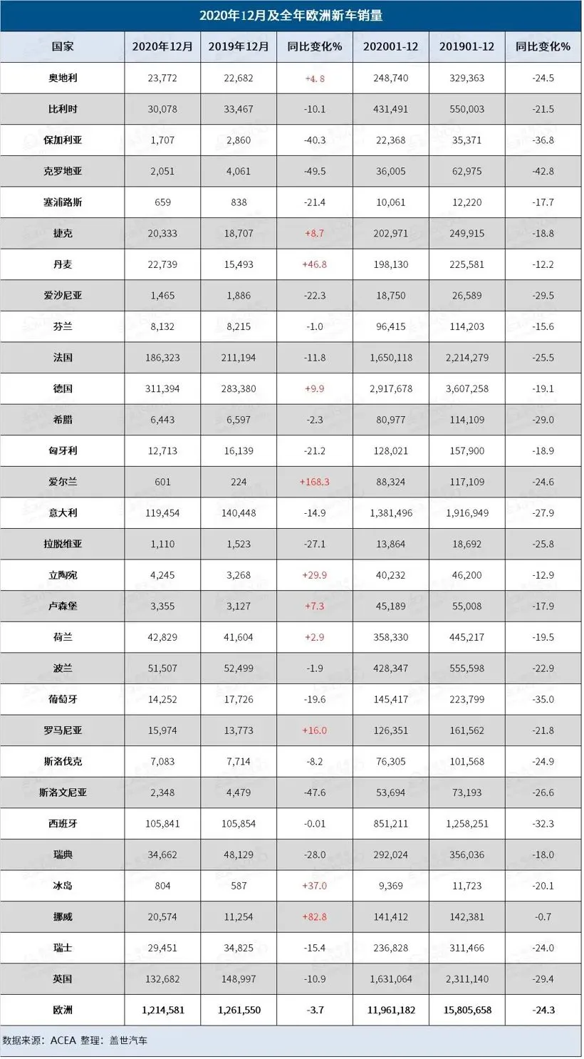 2020年全球汽车市场大幅下滑，新能源汽车异常火爆（上）