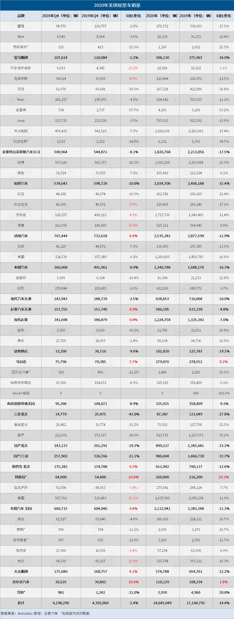 2020年全球汽车市场大幅下滑，新能源汽车异常火爆（上）