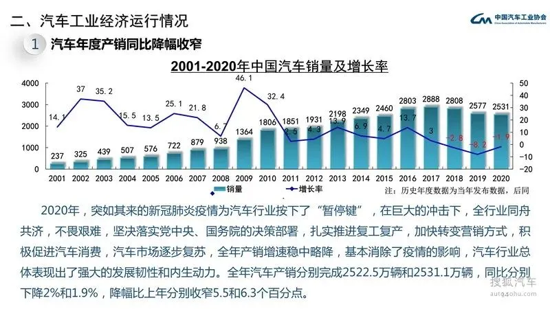 2020年全球汽车市场大幅下滑，新能源汽车异常火爆（上）