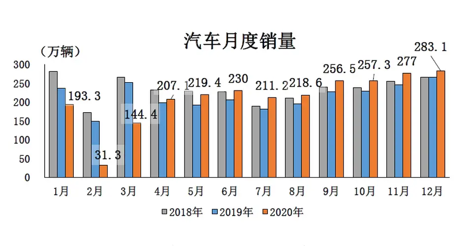 2020年全球汽车市场大幅下滑，新能源汽车异常火爆（上）