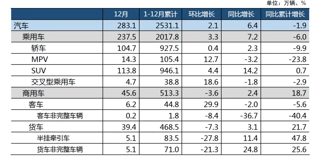 2020年全球汽车市场大幅下滑，新能源汽车异常火爆（上）