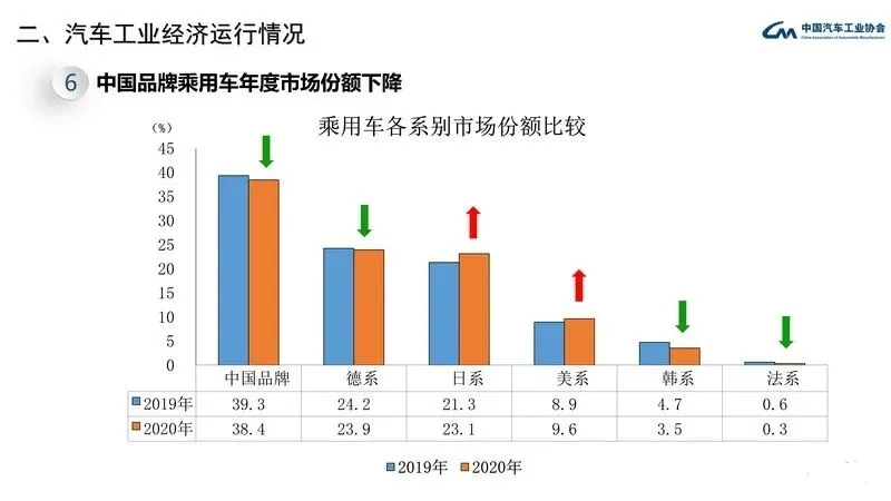 2020年全球汽车市场大幅下滑，新能源汽车异常火爆（上）