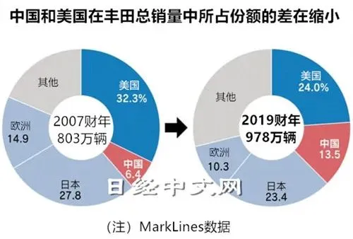 2020年全球汽车市场大幅下滑，新能源汽车异常火爆（上）