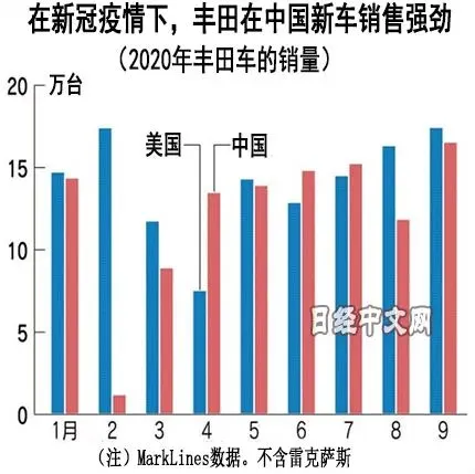 2020年全球汽车市场大幅下滑，新能源汽车异常火爆（上）