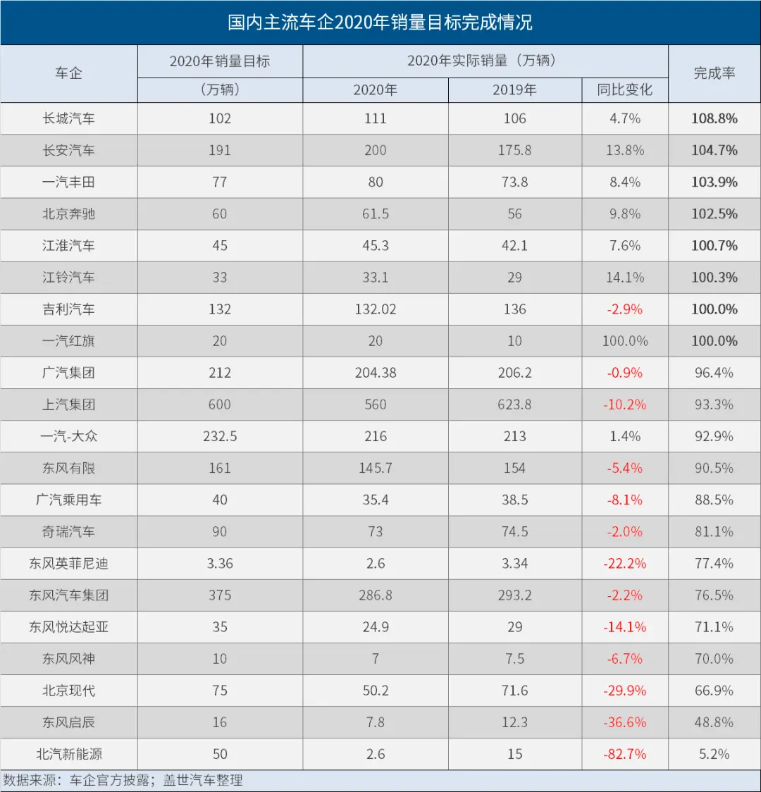 2020年全球汽车市场大幅下滑，新能源汽车异常火爆（上）