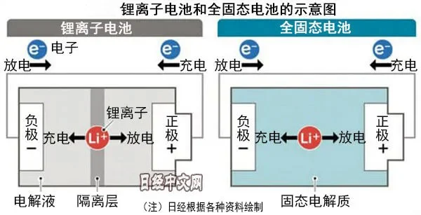 电池的续航焦虑，都在这场闹剧里了