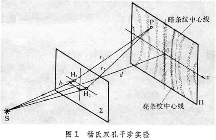 双缝干涉实验为何会有人感觉很恐怖？到底怎么了？