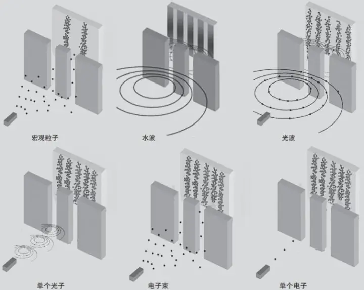 双缝干涉实验为何会有人感觉很恐怖？到底怎么了？