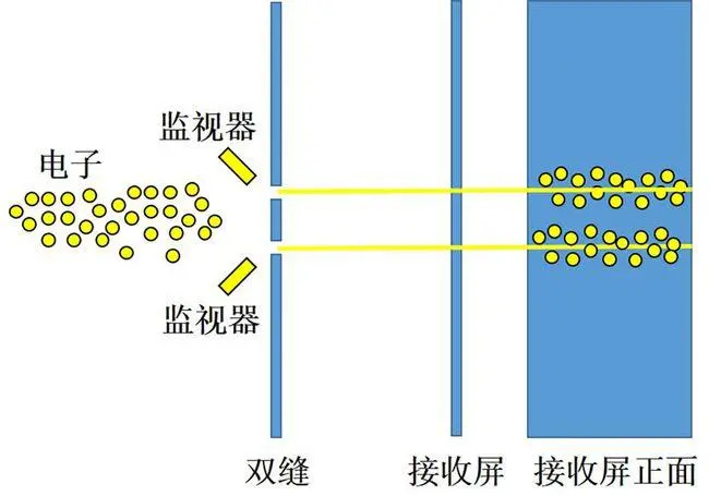 双缝干涉实验为何会有人感觉很恐怖？到底怎么了？