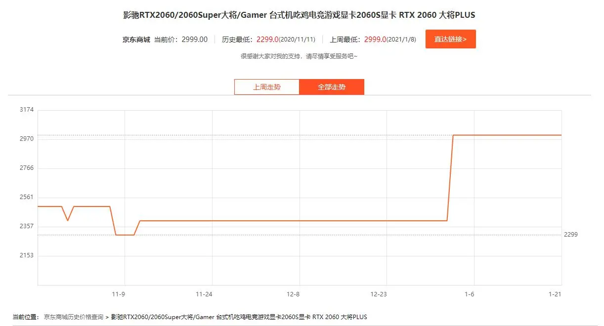 无卡可用！1060占率不降反升，矿主奸商到底吞了多少30系显卡？