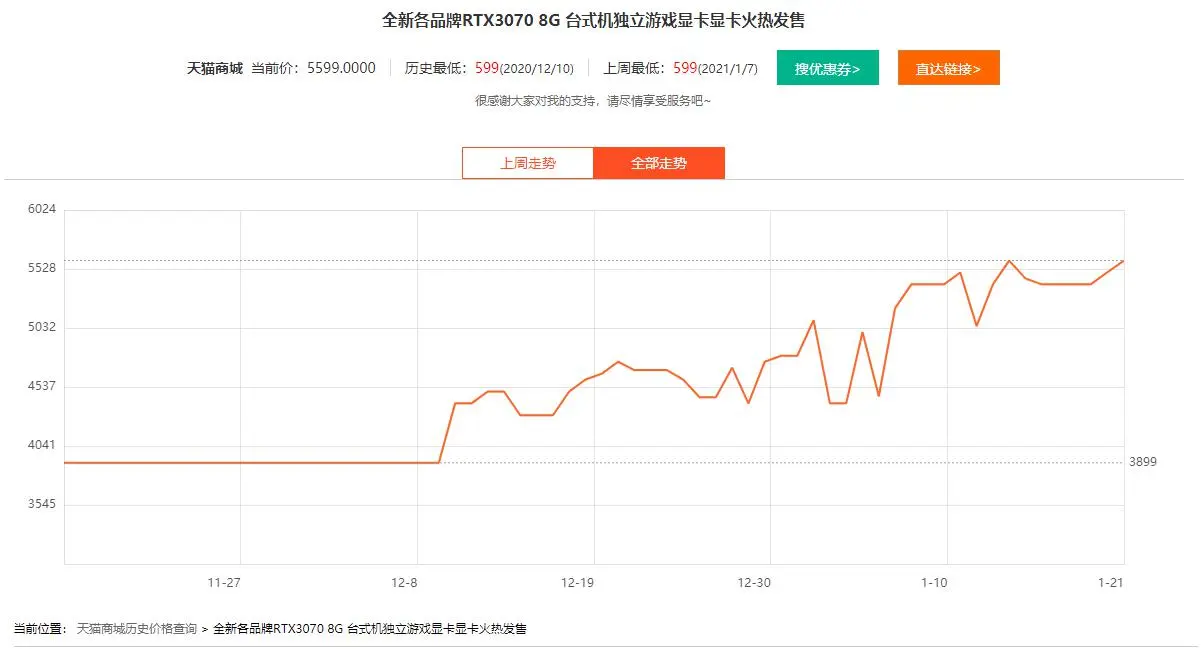 无卡可用！1060占率不降反升，矿主奸商到底吞了多少30系显卡？