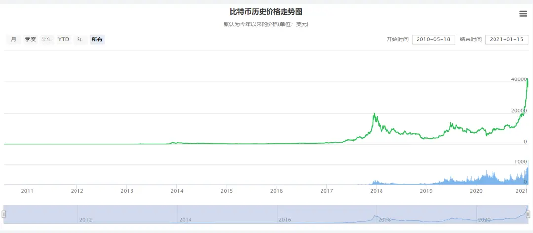 十颗币，一栋楼