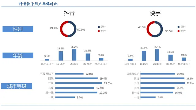 快手亏损百亿，估值却3000亿，融资420亿上市，目的何在？