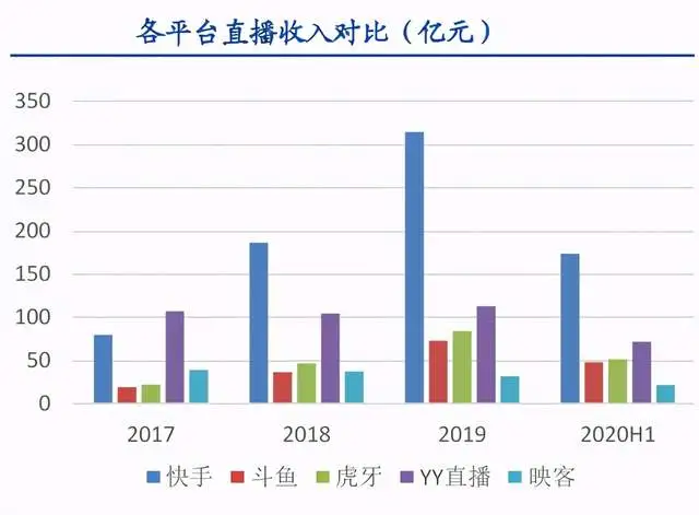 快手亏损百亿，估值却3000亿，融资420亿上市，目的何在？