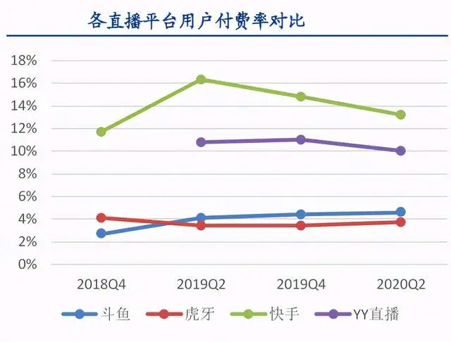 快手亏损百亿，估值却3000亿，融资420亿上市，目的何在？