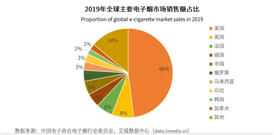 创业3年，一夜暴富直逼女首富，“80后”御姐靠“一支烟”走上人生巅峰？