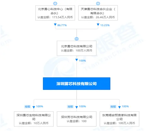 创业3年，一夜暴富直逼女首富，“80后”御姐靠“一支烟”走上人生巅峰？