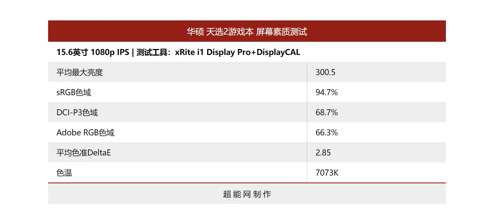 华硕天选2游戏本评测：全面进化的二次元战斗姬