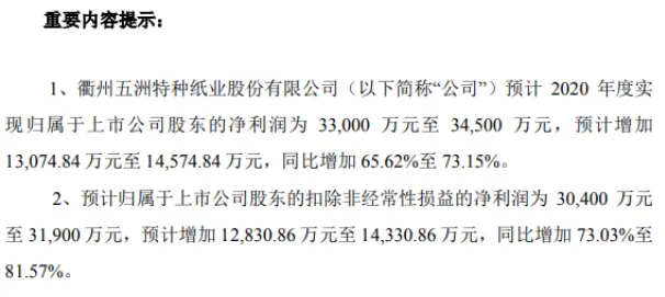 五洲特纸2020年预计净利3.3亿-3.45亿增加66％-73％ 整体毛利率提升