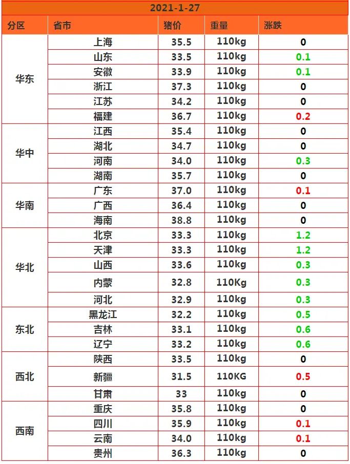 1月27日，猪价涨跌激化，屠企高调压价，猪企话语权旁落他手！