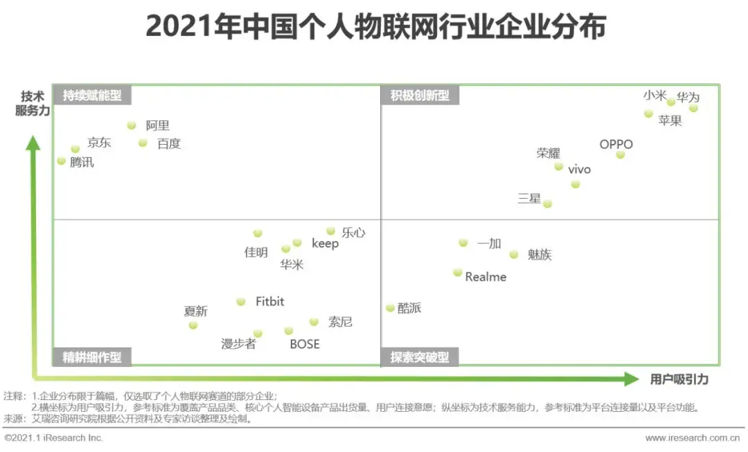 IoT讲了太多伪场景，这次终于要回归到人了