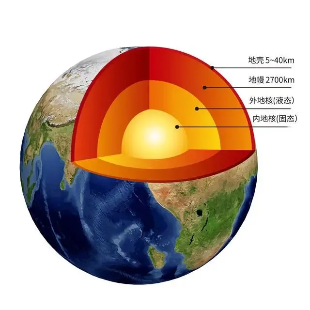 地球自转加速！怎么办？