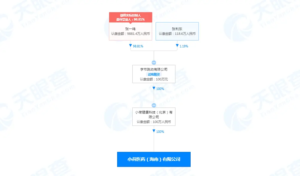 字节跳动关联公司在海南成立新公司，经营范围含医药零售等