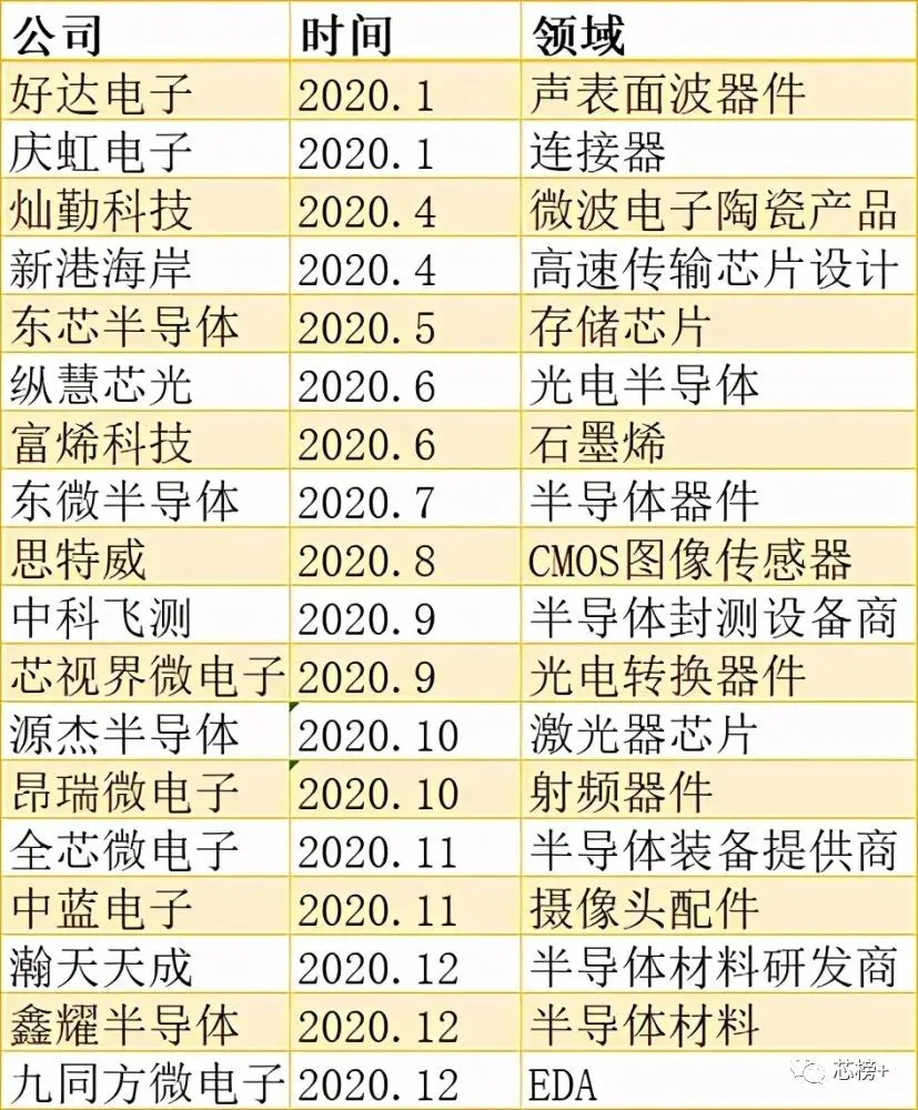 华为：完全没有出售手机业务计划