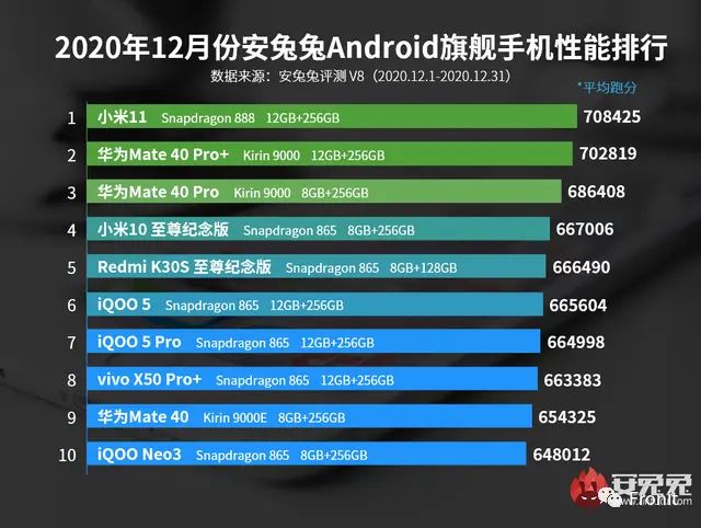 四千元国产“骁龙 888” ，选“小米 11”还是“iQOO 7”？主要参数详细对比，小米值得多花 200 吗？