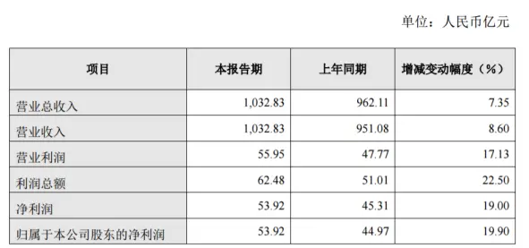 长城汽车2020年度净利53.92亿增长19.9％ 汽车销量上涨