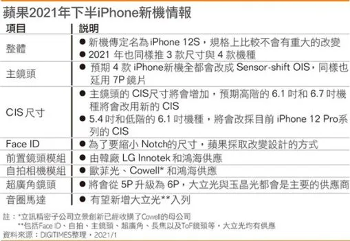 iPhone 12S细节曝光：时隔8年回归屏下指纹解锁