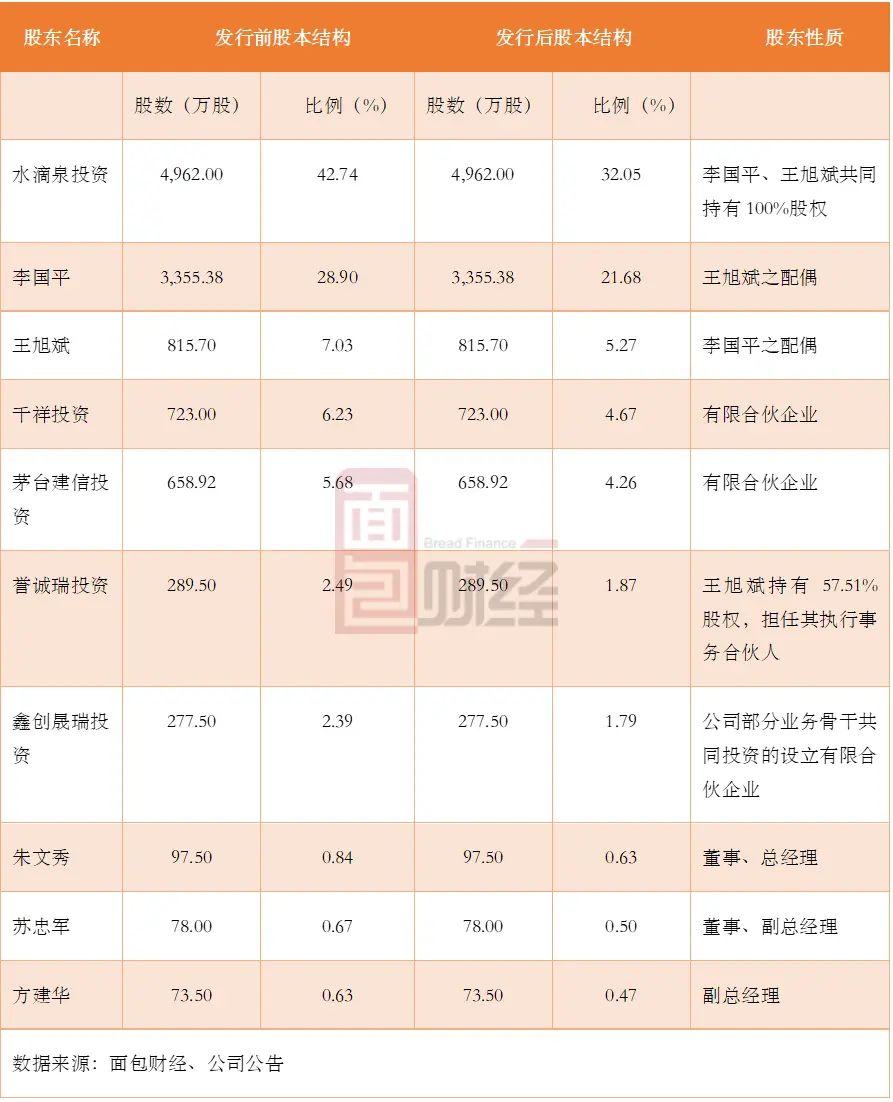 李子园赴上交所上市：销售依赖单一产品 募资主要用于扩产