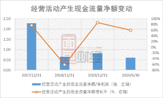 李子园赴上交所上市：销售依赖单一产品 募资主要用于扩产