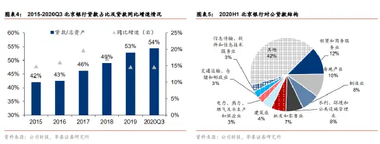 打破马太效应魔咒，北京银行与中小微企业共生