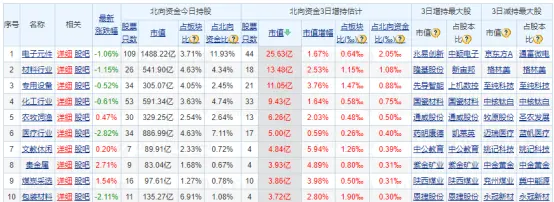 老牌川酒企业绩下滑——道达早评