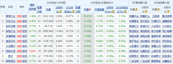 老牌川酒企业绩下滑——道达早评