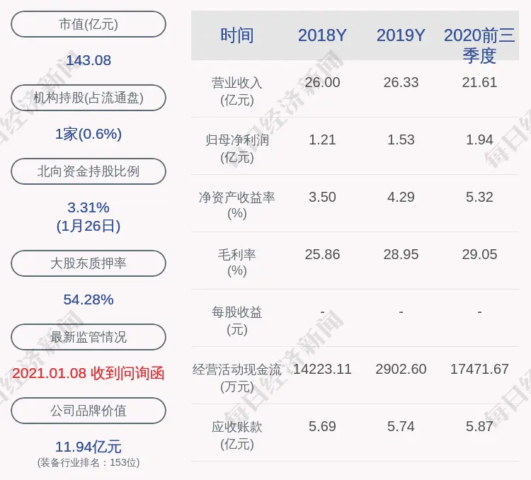 开山股份：SMGP项目现场作业已全部暂时停工，将对公司当期业绩产生影响