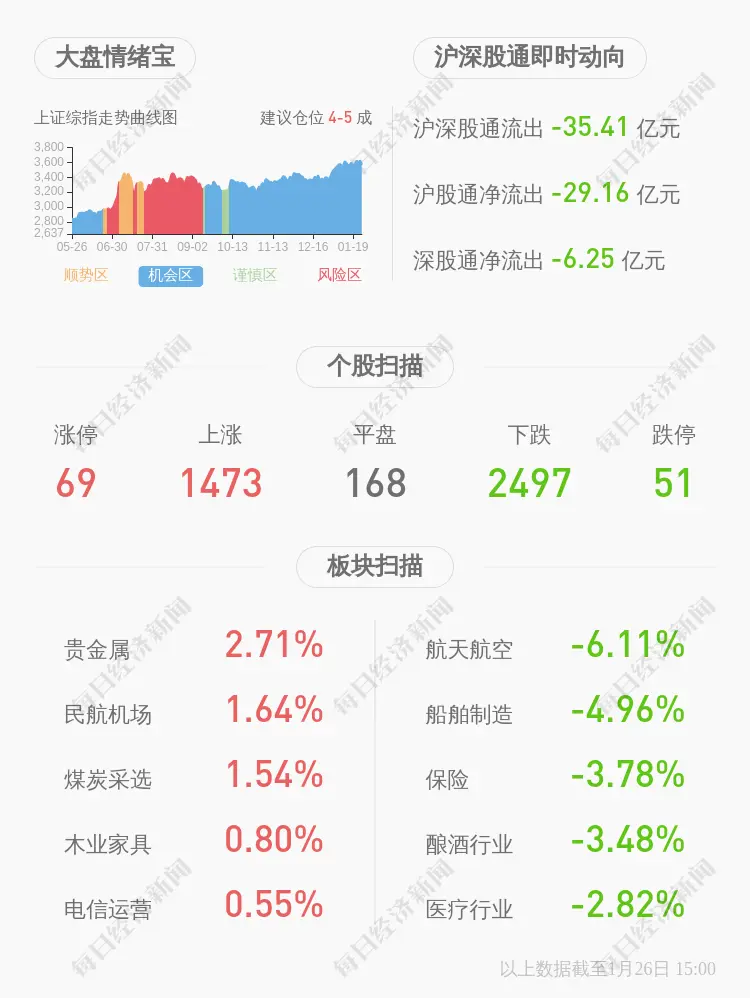 开山股份：SMGP项目现场作业已全部暂时停工，将对公司当期业绩产生影响