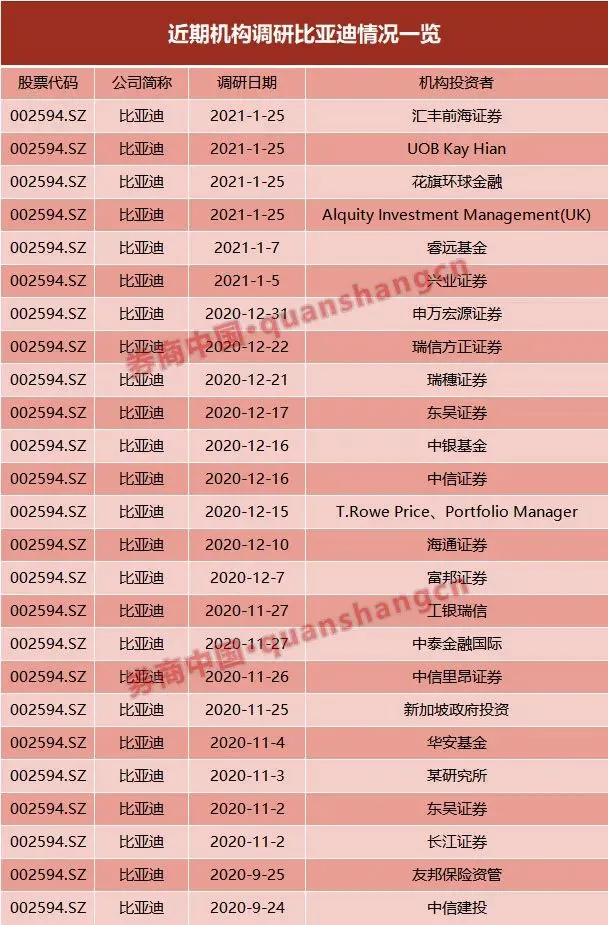 什么信号？比亚迪股价狂奔，副总裁“趁机”套现，来看减持理由