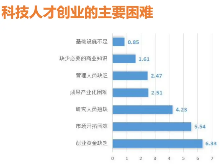 一次飞机偶遇，让量子“三无产品”获亿元投资……