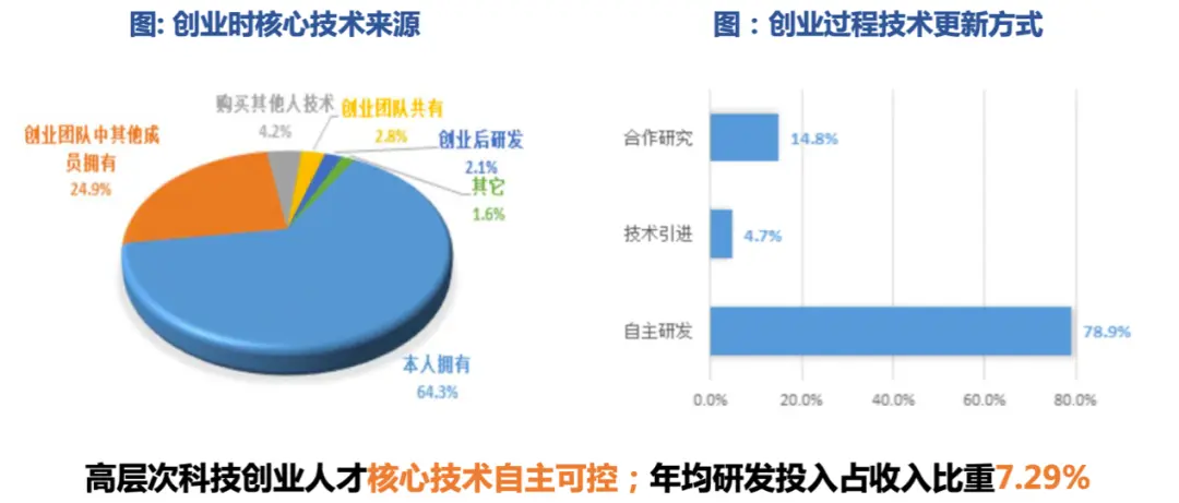 一次飞机偶遇，让量子“三无产品”获亿元投资……