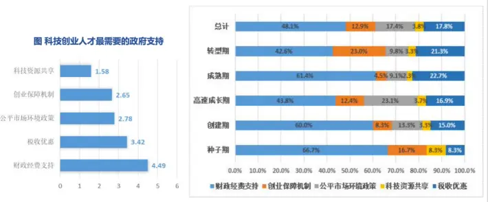 一次飞机偶遇，让量子“三无产品”获亿元投资……